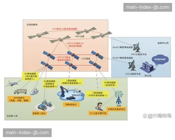激光链路传输系统于本季度投入实战，为无光纤环境提供了广播级的备份通信支撑