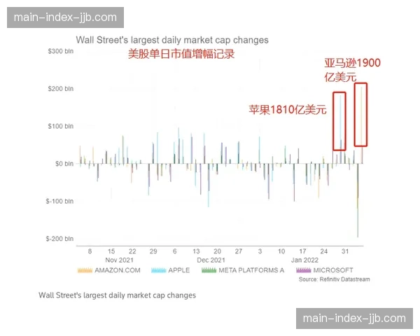 亚马逊就2029-2034年英国本土转播权与英超进行初步接触，金额或创纪录